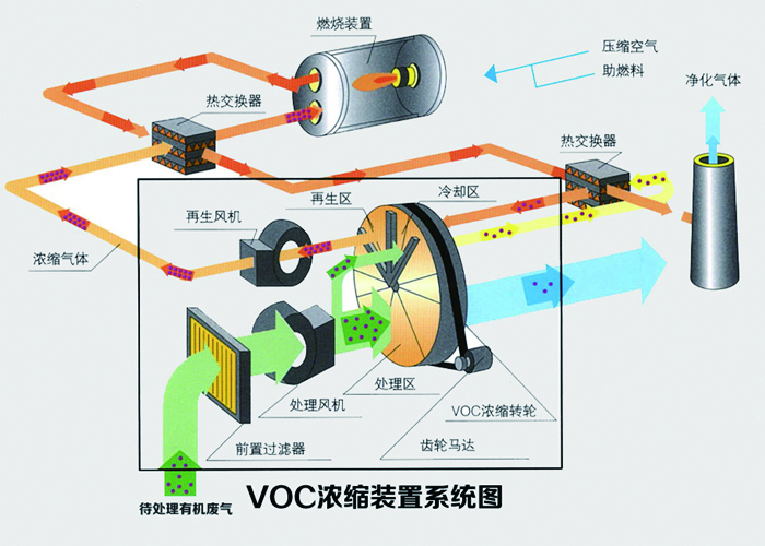 沸石轉(zhuǎn)輪處理工業(yè)廢氣的效率是多少？